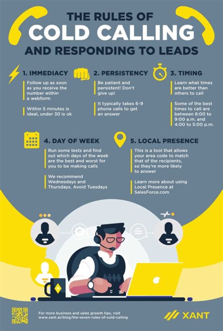 Cold calling - How To Discuss