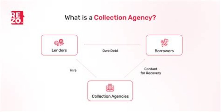 Collection Agency - How To Discuss
