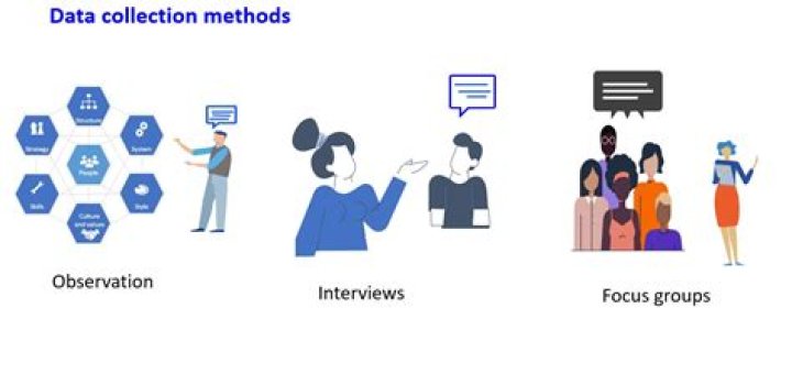 Collection document - How To Discuss