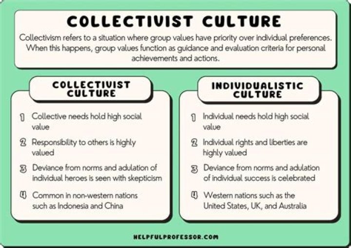 Collectivist culture - How To Discuss