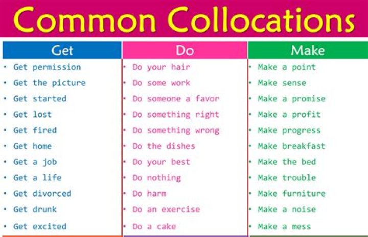 Colocation - How To Discuss