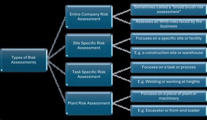 Commercial risk - How To Discuss