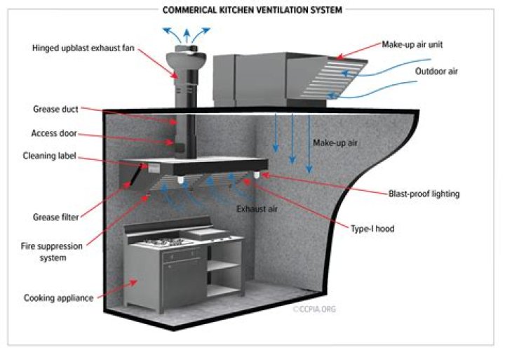 Commercial Vent Hood Installation Cost