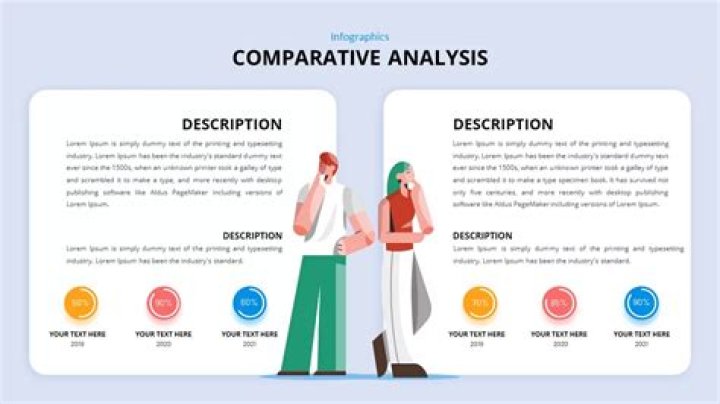 Comparative analysis - How To Discuss