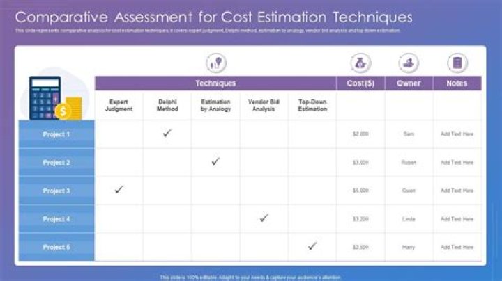 Comparative cost estimating - How To Discuss