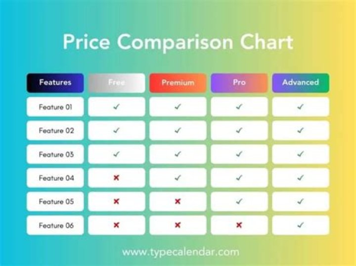 Comparison pricing - How To Discuss