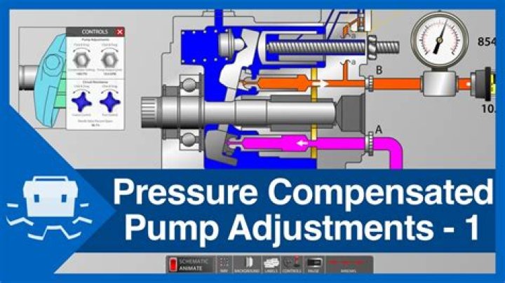 Compensating Adjustment - How To Discuss