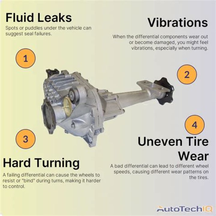 Compensating differential - How To Discuss