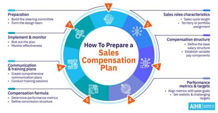 Compensation committee - How To Discuss
