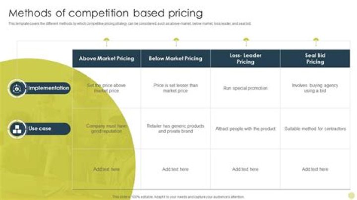 Competition-based pricing - How To Discuss