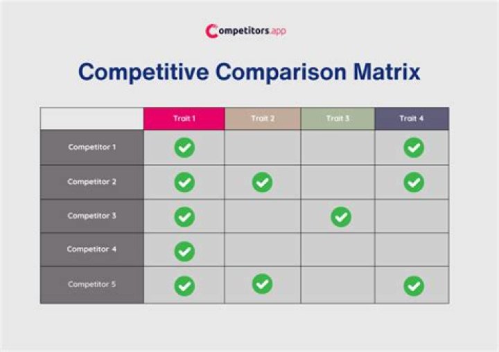 Competitive price - How To Discuss