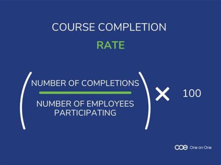 Completion Rate - How To Discuss