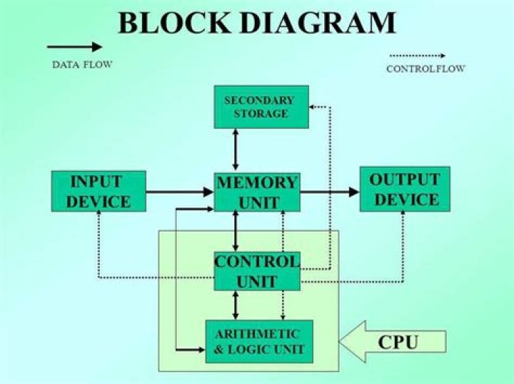Computer system - How To Discuss