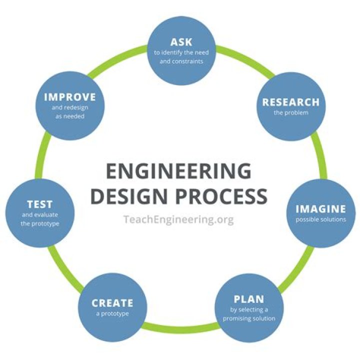 Concept engineering - How To Discuss