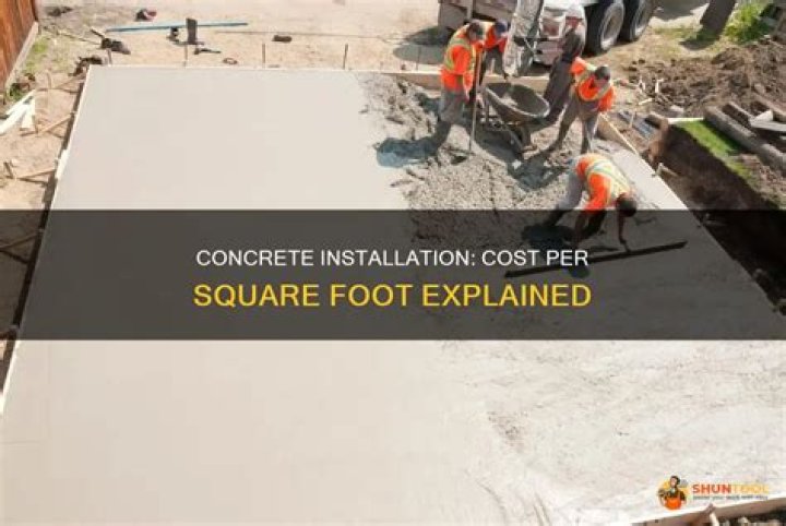 Concrete cost per square foot