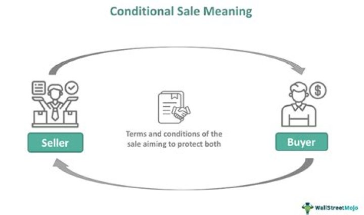 Conditional sale agreement - How To Discuss