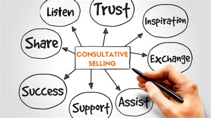 Consultative selling - How To Discuss