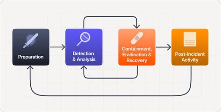 Containment - How To Discuss