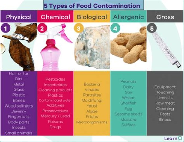 Contaminant - How To Discuss