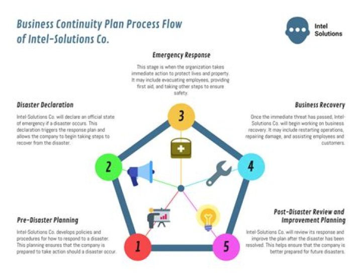 Continuity program - How To Discuss