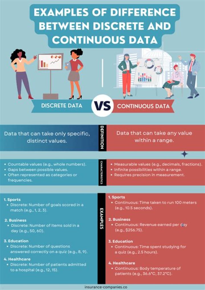 Continuous Data Examples - How To Discuss