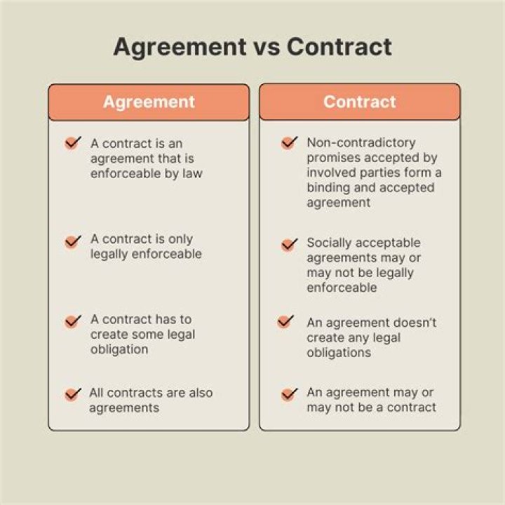 Contract law - How To Discuss