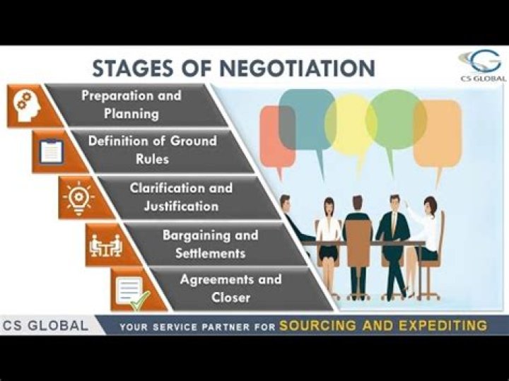Contract negotiation - How To Discuss