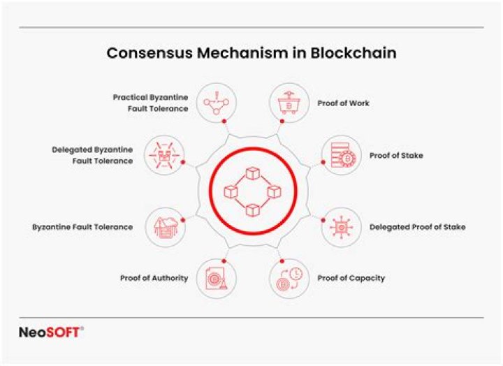 Control mechanisms - How To Discuss