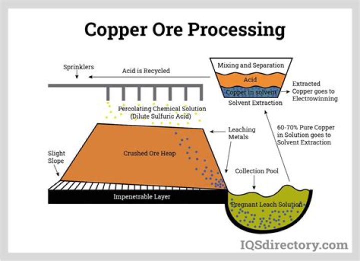 Copper - How To Discuss
