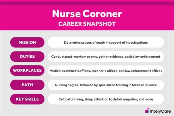 Coroner - How To Discuss