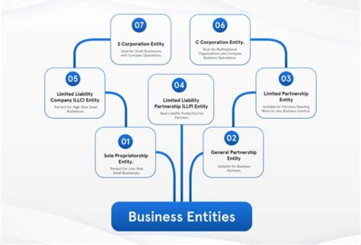 Corporate entity - How To Discuss