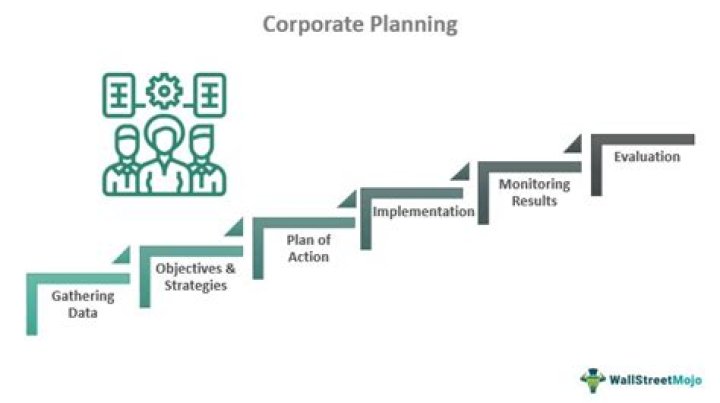 Corporate rate - How To Discuss