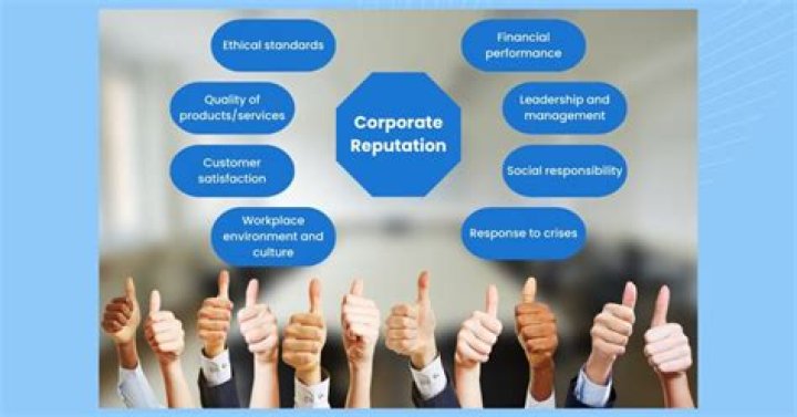 Corporate reputation - How To Discuss
