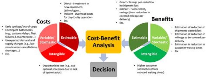 Cost analysis - How To Discuss