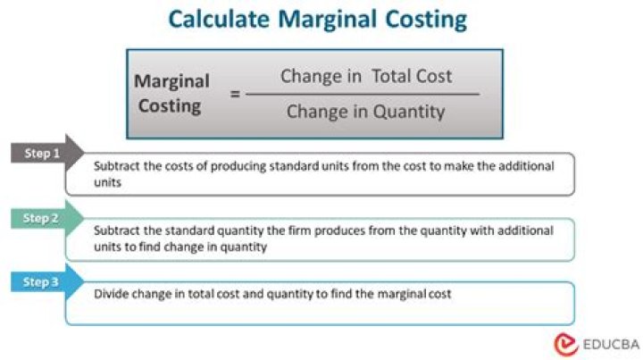 Cost equation - How To Discuss