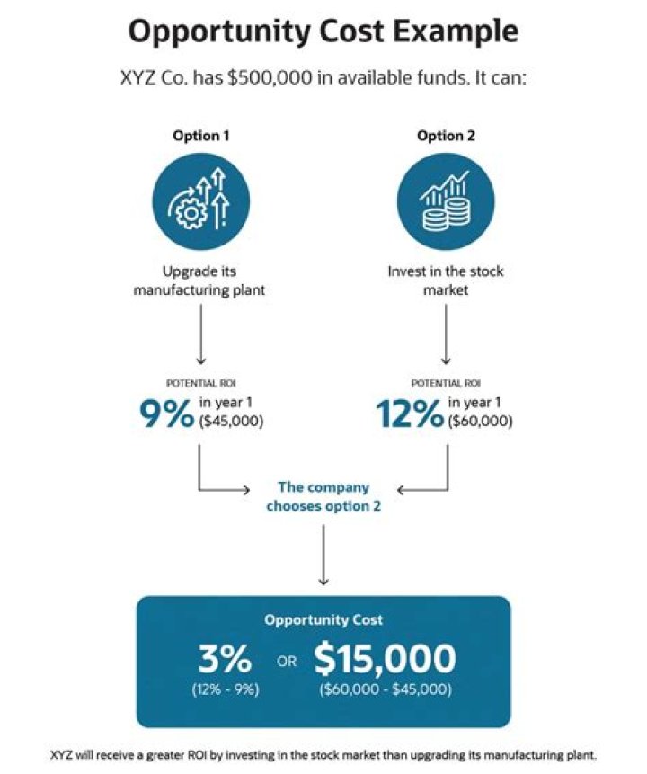 Cost of funds - How To Discuss
