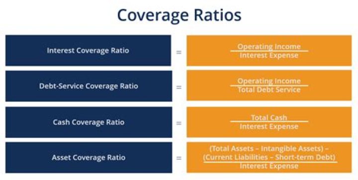 Coverage ratio - How To Discuss