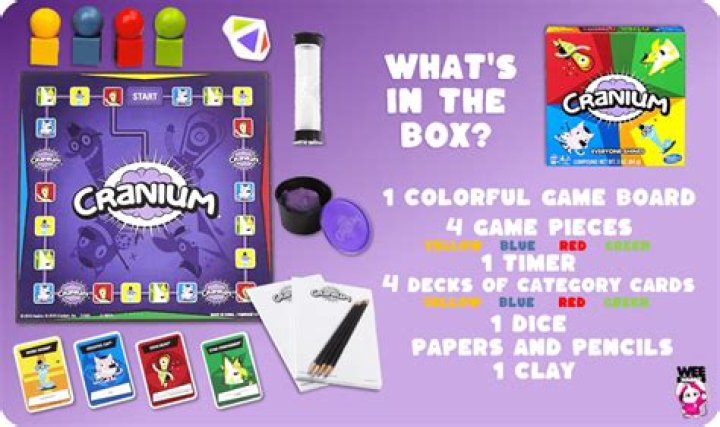 Cranium Drinking Game Rules - How To Discuss