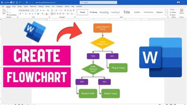 Create flowchart in word - How To Discuss