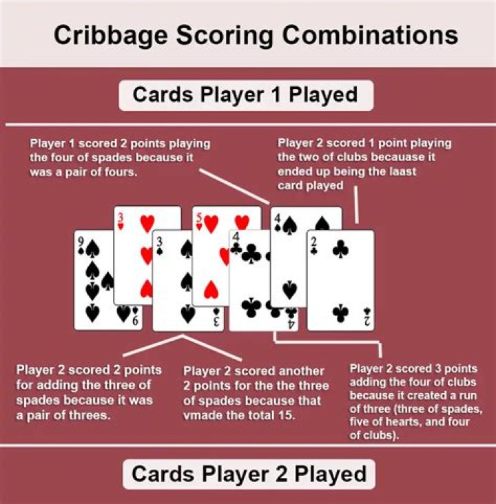 Cribbage hand calculator - How To Discuss