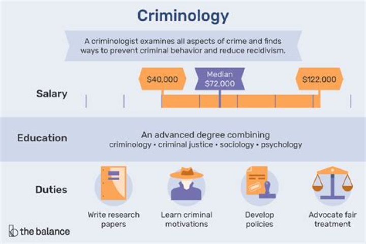 Criminologist salary - How To Discuss