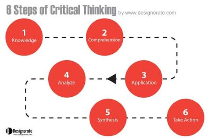 Critical thinking - How To Discuss