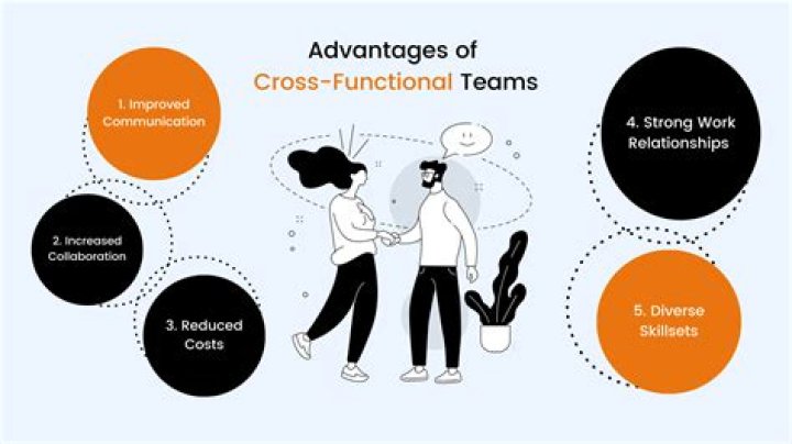 Cross functional teams - How To Discuss