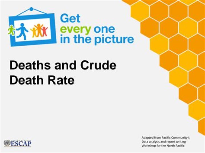 Crude death rate (CDR) - How To Discuss