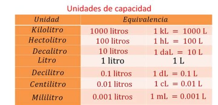 Cuantos Mililitros Tiene Un Litro