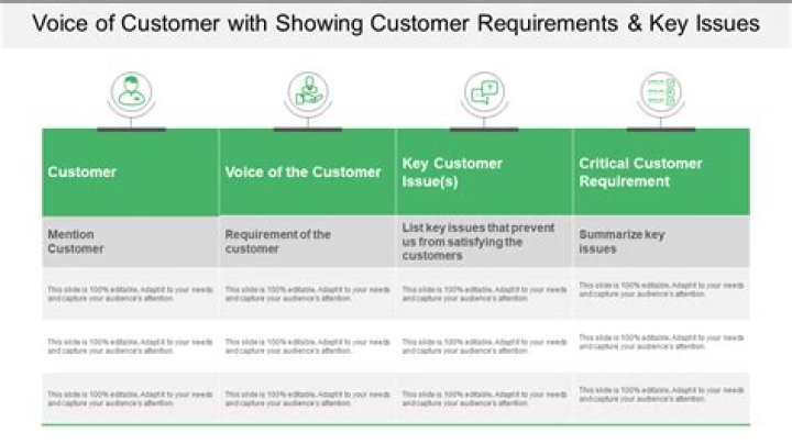 Customer requirements - How To Discuss