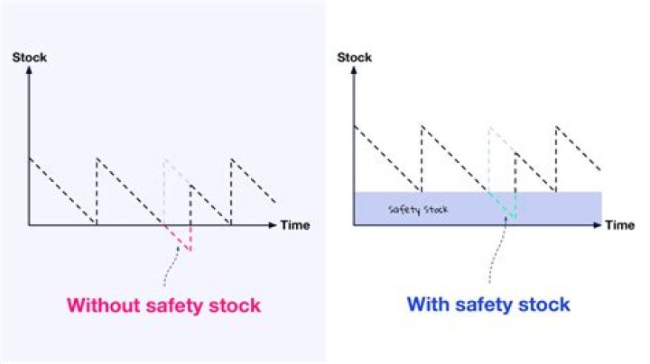Cycle stock - How To Discuss
