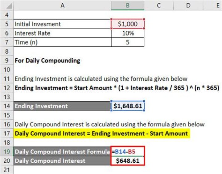 Daily compound interest formula - How To Discuss