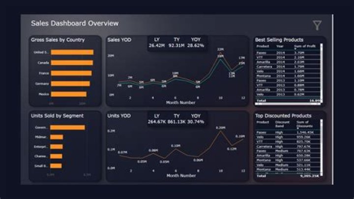 Dashboards - How To Discuss