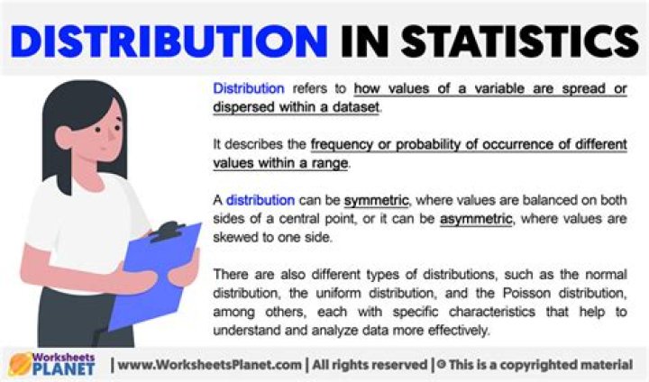 Data distribution - How To Discuss